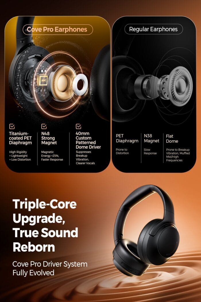Cove Pro Hybrid ANC Over-Ear Headphones LDAC 56dB 95H – Image 6