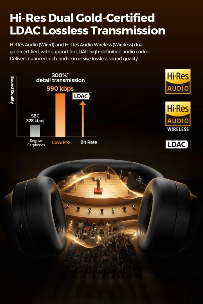 Cove Pro Hybrid ANC Over-Ear Headphones LDAC 56dB 95H – Image 4