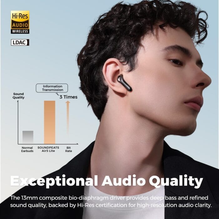 Air5 Lite Earbuds Bluetooth 5.4 LDAC Hi-Res 30H – Image 4